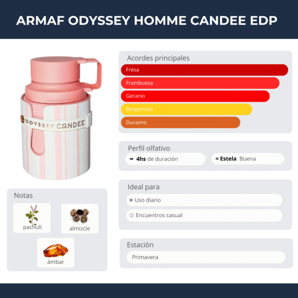 13 Armaf Odyssey Homme Candee EDP 100ml